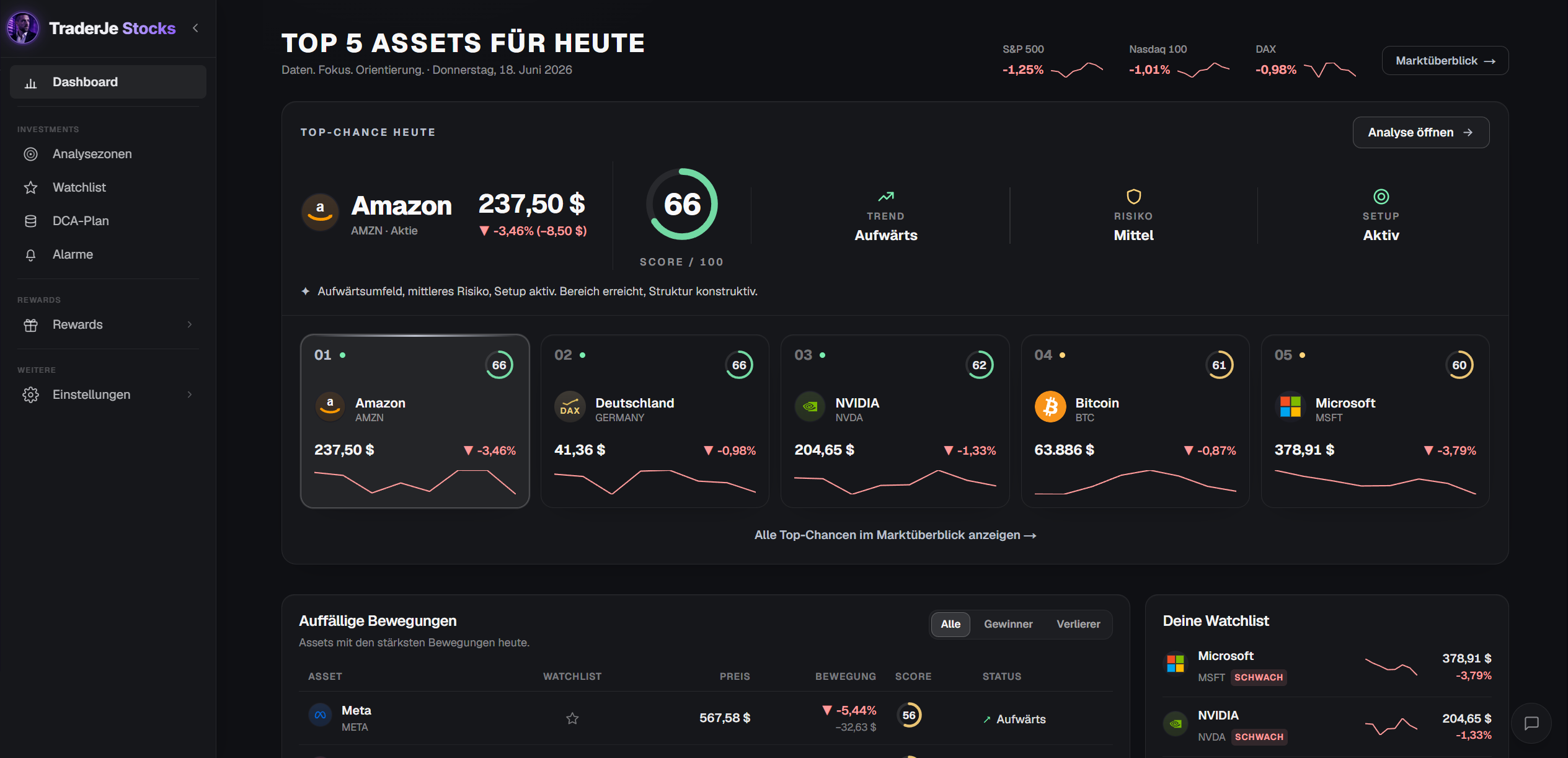 TraderJe Markets Dashboard