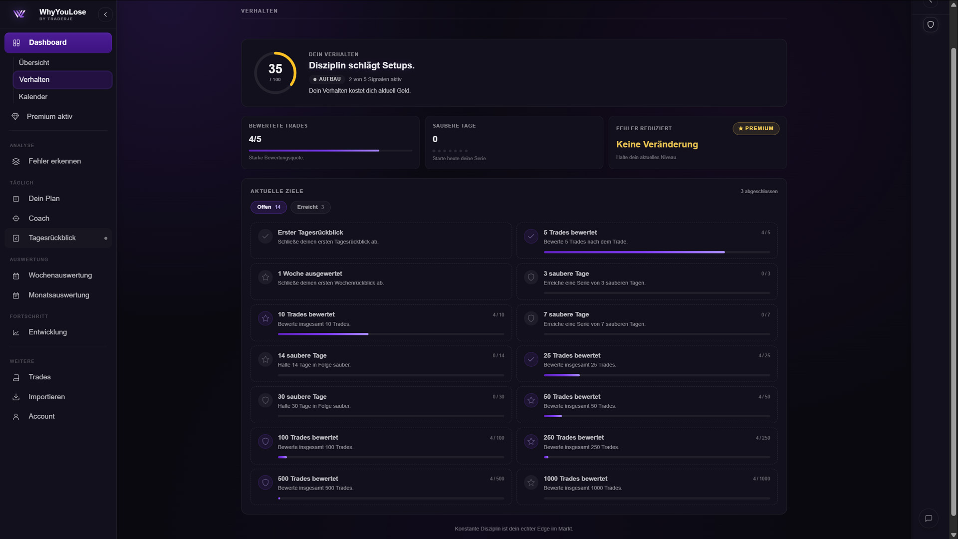 WhyYouLose Dashboard – Verhalten